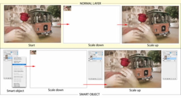 Working with Smart Object and Smart Filters in Photoshop - PhotoshopCAFE