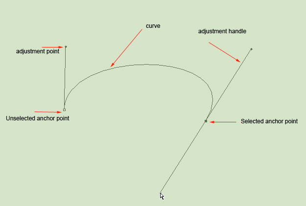 bezier-curve