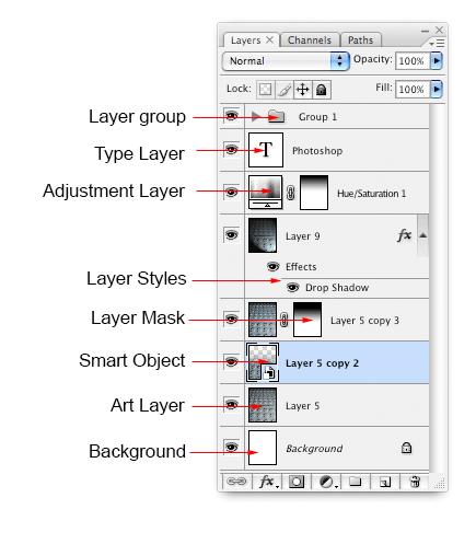 adobe photoshop layers download