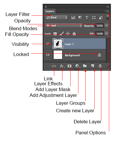 adobe photoshop layers panel disappeared