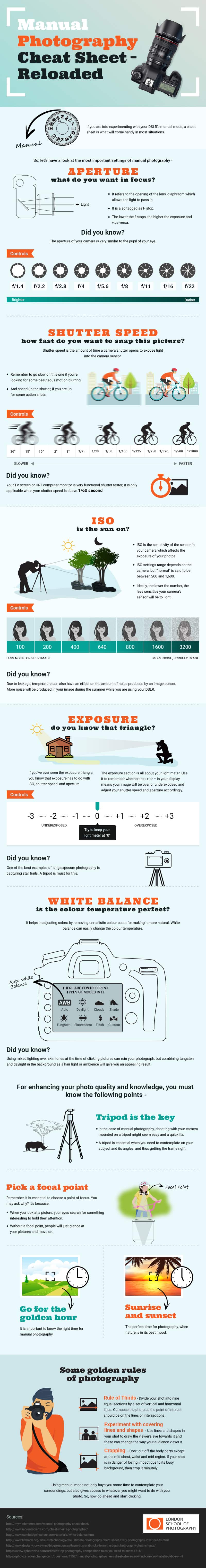 Camera Settings Cheat Sheet Infographic PhotoshopCAFE
